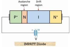 Úloha diód Impatt v modernej elektronike