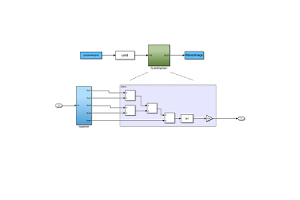 Pomocou Xilinx Unified Simulation Primitive: Komplexný sprievodca dizajnom a simuláciou FPGA
