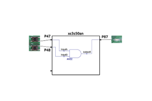 Vylepšenie dizajnu FPGA pomocou súborov User Constract (UCF) pre nástroje Xilinx ISE