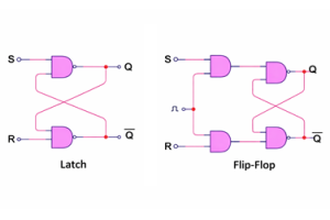 Latch vs Flip-Flop: Porovnávacia príručka pre digitálnu elektroniku