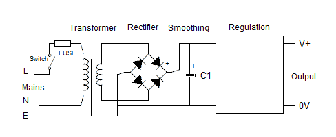 Components of a Linear Power Supply