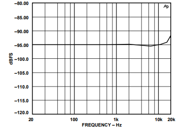 Performance Graph Figure 17a and 17b