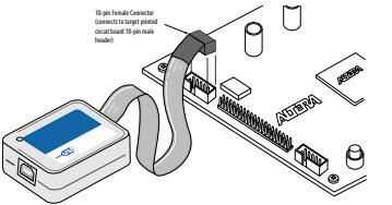 Cable-to-Board Connection