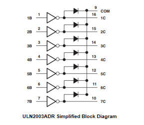 Simplified block diagram of ULN2003ADR