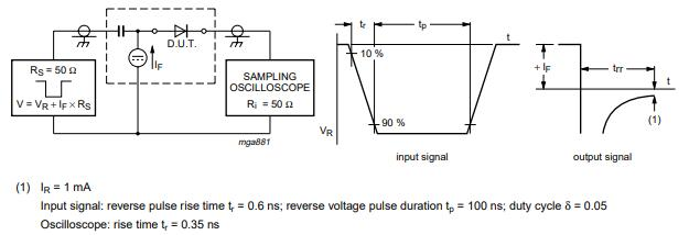 MMBD4148 Test Circuit-Reverse Recovery Time Test Circuit and Waveforms