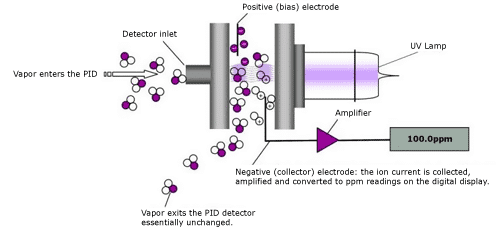 Schematic PID Parts