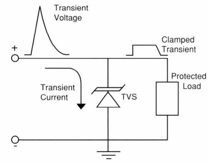  How TVS Diodes Work