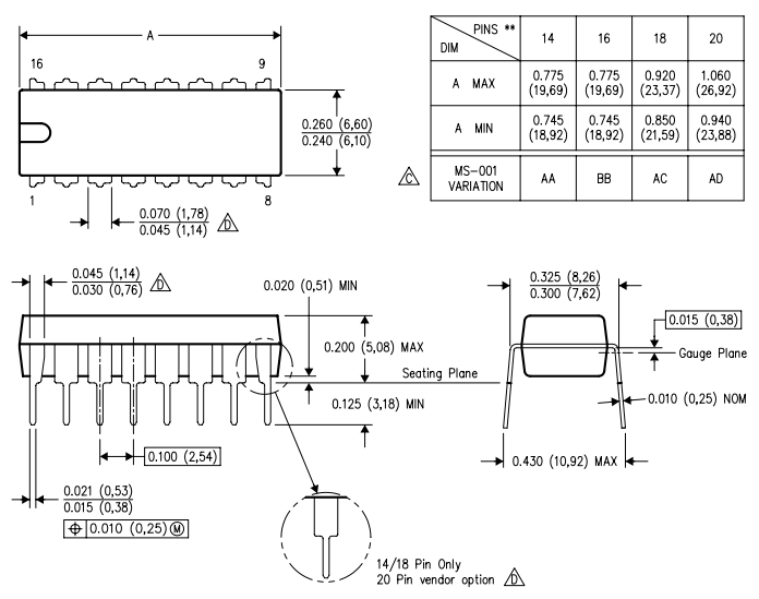 CD4511 Package