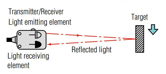 Diffuse-Reflective Sensors