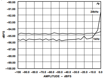 Performance Graph Figure 18a and 18b