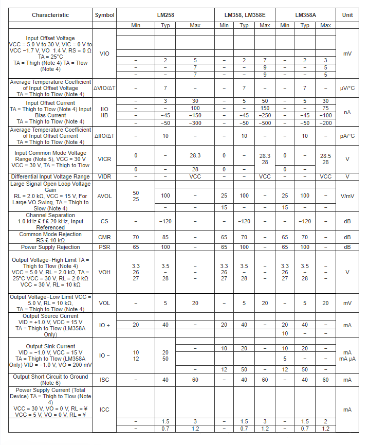 LM358 Electrical Characteristics