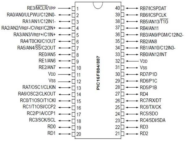 PIC16F887 Pinout