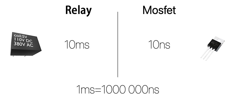 Solid State Relay VS MOSFET