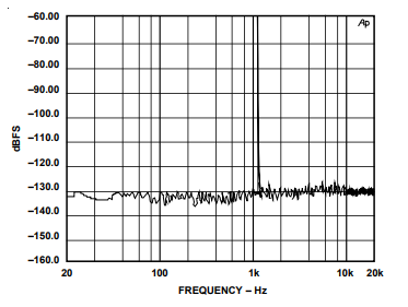 Performance Graph Figure 14a and 14b