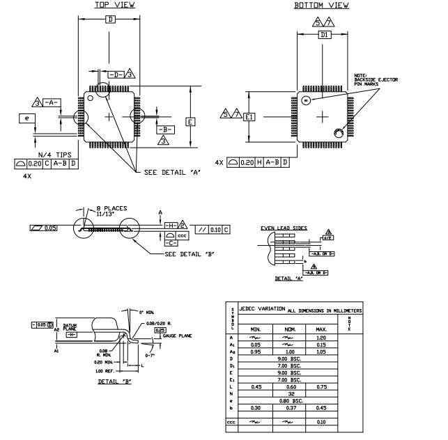 ATMEGA16U2 Package