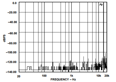 Performance Graph Figure 16a and 16b