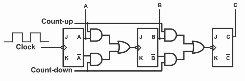 3-bit Up/Down Counter