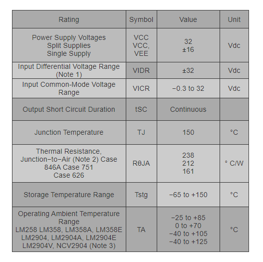 LM358 Absolute Maximum Ratings